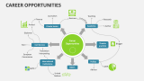 Career Opportunities - Slide 6