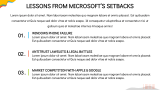 Microsoft Case Study Presentation - Slide 7