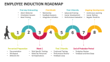 Employee Induction Roadmap - Slide 1