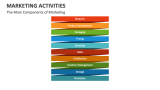 The Main Components of Marketing Activities - Slide 2