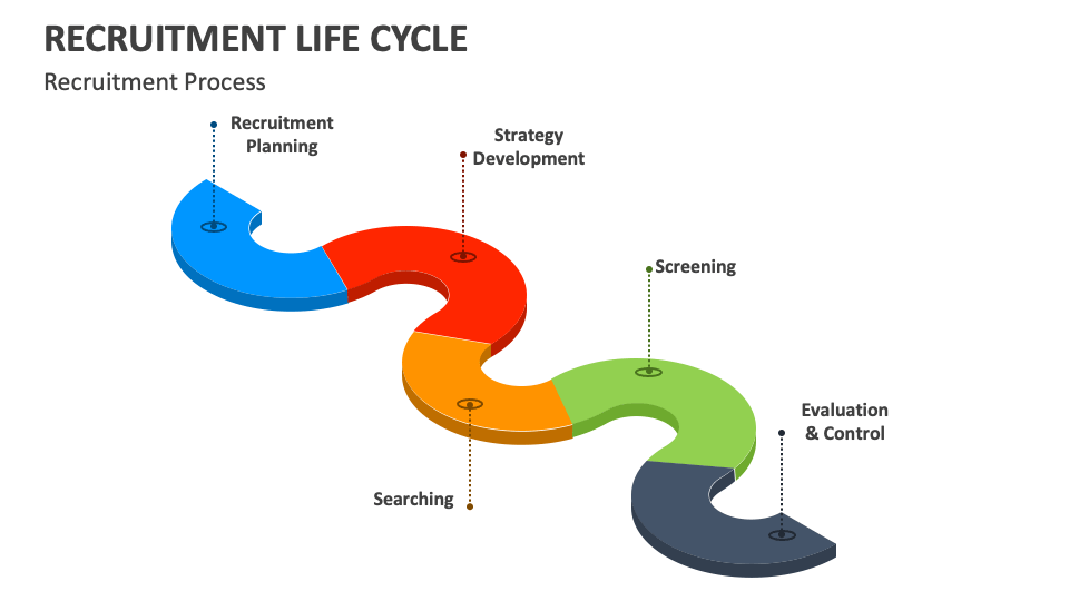 Recruitment Life Cycle Template for PowerPoint and Google Slides - PPT