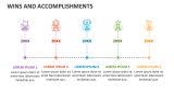 Wins and Accomplishments - Slide 5
