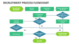 Recruitment Process Flowchart - Slide 2