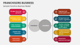 Sample Franchise Business Model - Slide 3