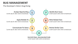 The Developer's Role in Bug Management Fixing - Slide 7