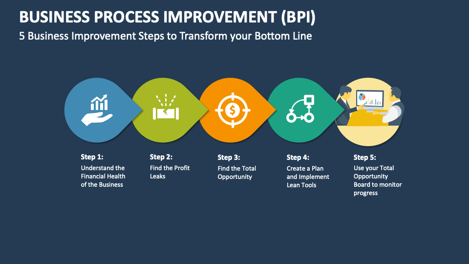 business-process-improvement-bpi-template-for-powerpoint-and-google