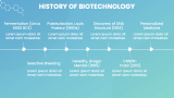 Biotechnology Lesson Presentation - Slide 4