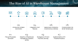 AI in Warehouse Management - Slide 3