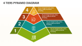 4 Tiers Pyramid Diagram - Slide 1