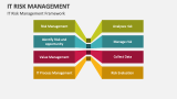 IT Risk Management Framework - Slide 9