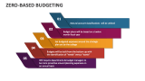 Zero-Based Budgeting - Slide 12
