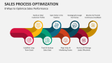 8 Ways to Optimize Sales Performance - Slide 7