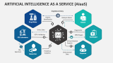 Artificial Intelligence as a Service (AIaaS) - Slide 6