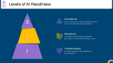 AI Readiness - Slide 5