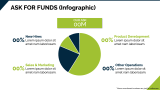 Sports Company Pitch Deck - Slide 15