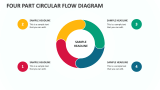 Four Part Circular Flow Diagram - Slide 1