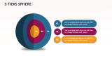 3 Tiers Sphere - Slide 1