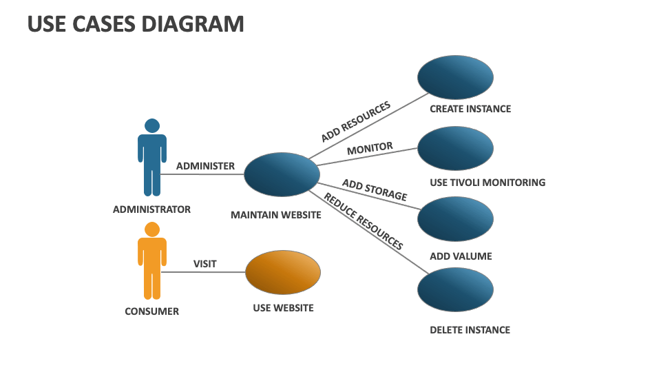 Use Cases Diagram Template for PowerPoint and Google Slides - PPT Slides