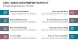 Why Zero-Based Manpower Planning? - Slide 3