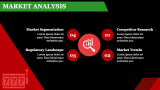 Casino Marketing Plan - Slide 4