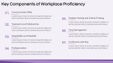 Introduction Workplace Proficiency - Slide 3