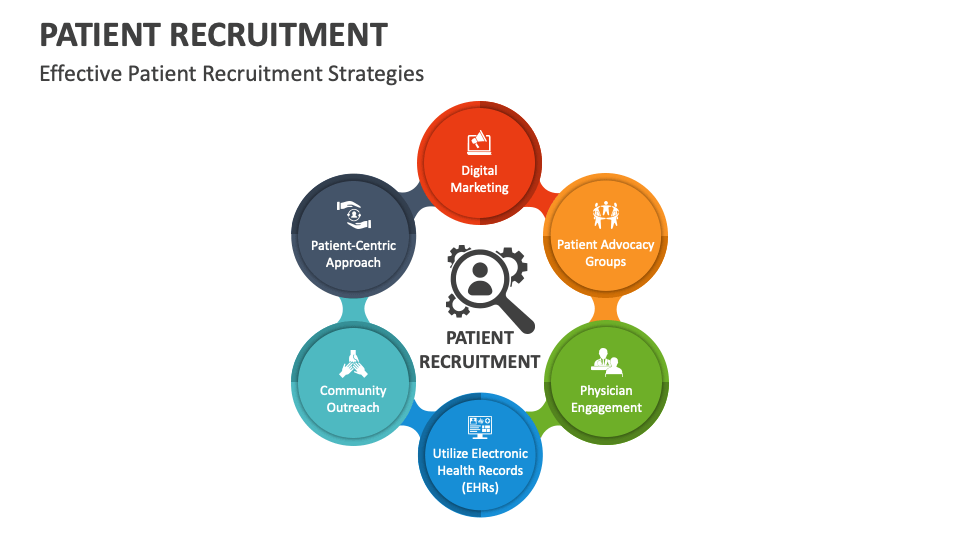 Patient Recruitment PowerPoint and Google Slides Template - PPT Slides