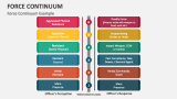 Force Continuum Template for PowerPoint and Google Slides - PPT Slides