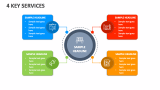 4 Key Services - Slide 1