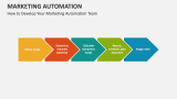Marketing Automation Template for PowerPoint and Google Slides - PPT Slides