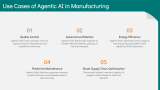 Agentic AI in Manufacturing - Slide 6