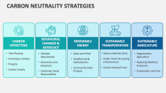 Carbon Neutrality Strategies - Slide 1