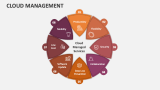 Cloud Management - Slide 13