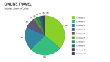 Market Share of OTAs | Online Travel - Slide 6