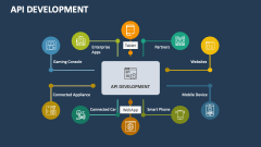 API Development - Slide 1