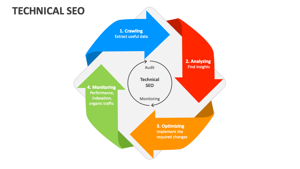 Technical SEO PowerPoint and Google Slides Template - PPT Slides