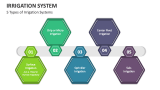 Irrigation System - Slide 2