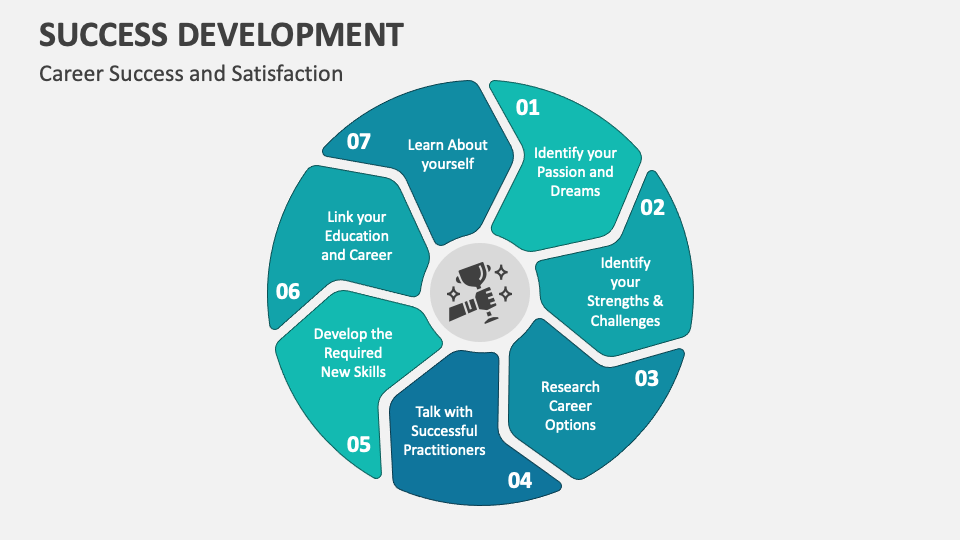 Success Development Template for PowerPoint and Google Slides - PPT Slides