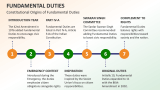 Constitutional Origins of Fundamental Duties - Slide 3
