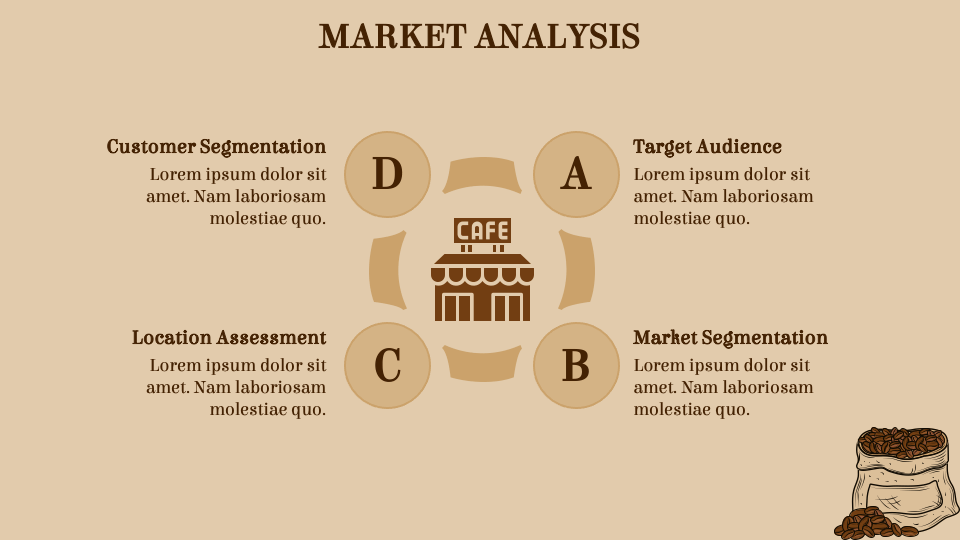 Coffee Shop Business Plan PowerPoint and Google Slides Template PPT