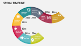 Spiral Timeline - Slide 2