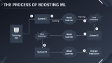 Boosting Ml Model - Slide 3