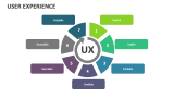 User Experience - Slide 10