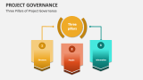 Three Pillars of Project Governance - Slide 3