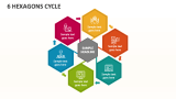 6 Hexagons Cycle - Slide 1