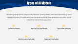 AI Model - Slide 3