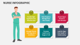 Nurse Infographic - Slide 5