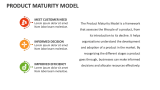 Product Maturity Model - Slide 2