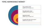 Total Addressable Market - Slide 2