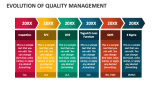 Evolution of Quality Management - Slide