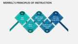 Merrill's Principles of Instruction - Slide 4